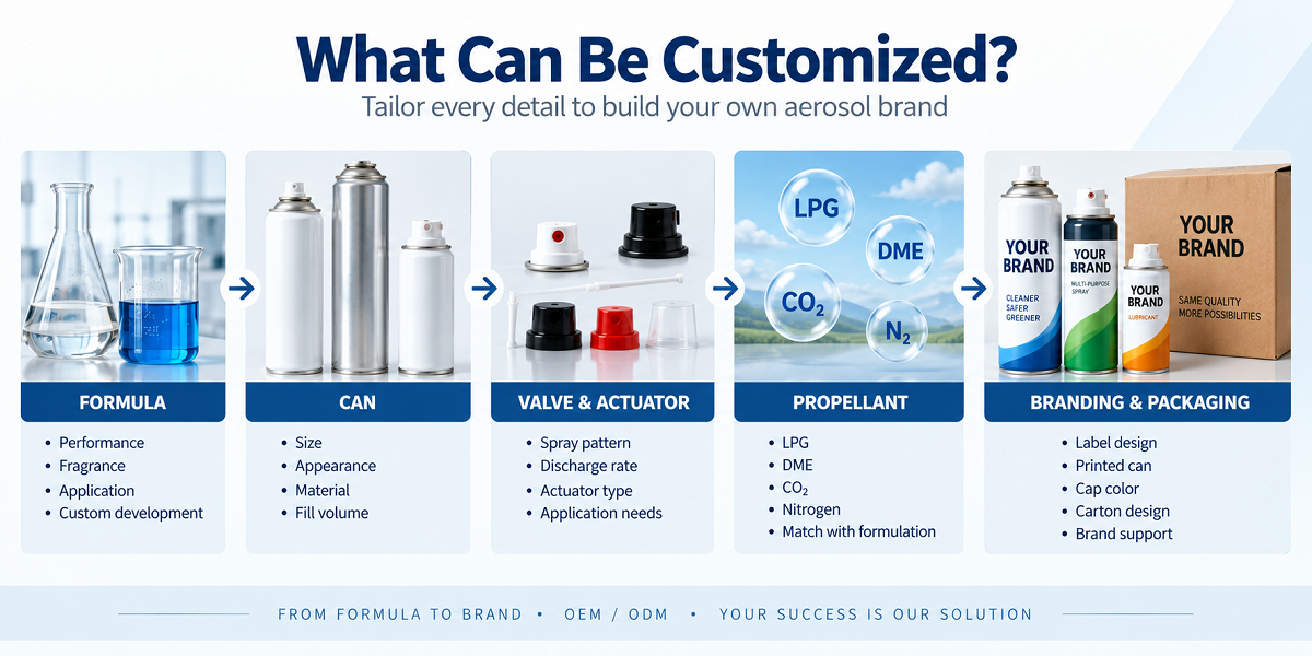 Aerosol Propellant Types Comparison Chart